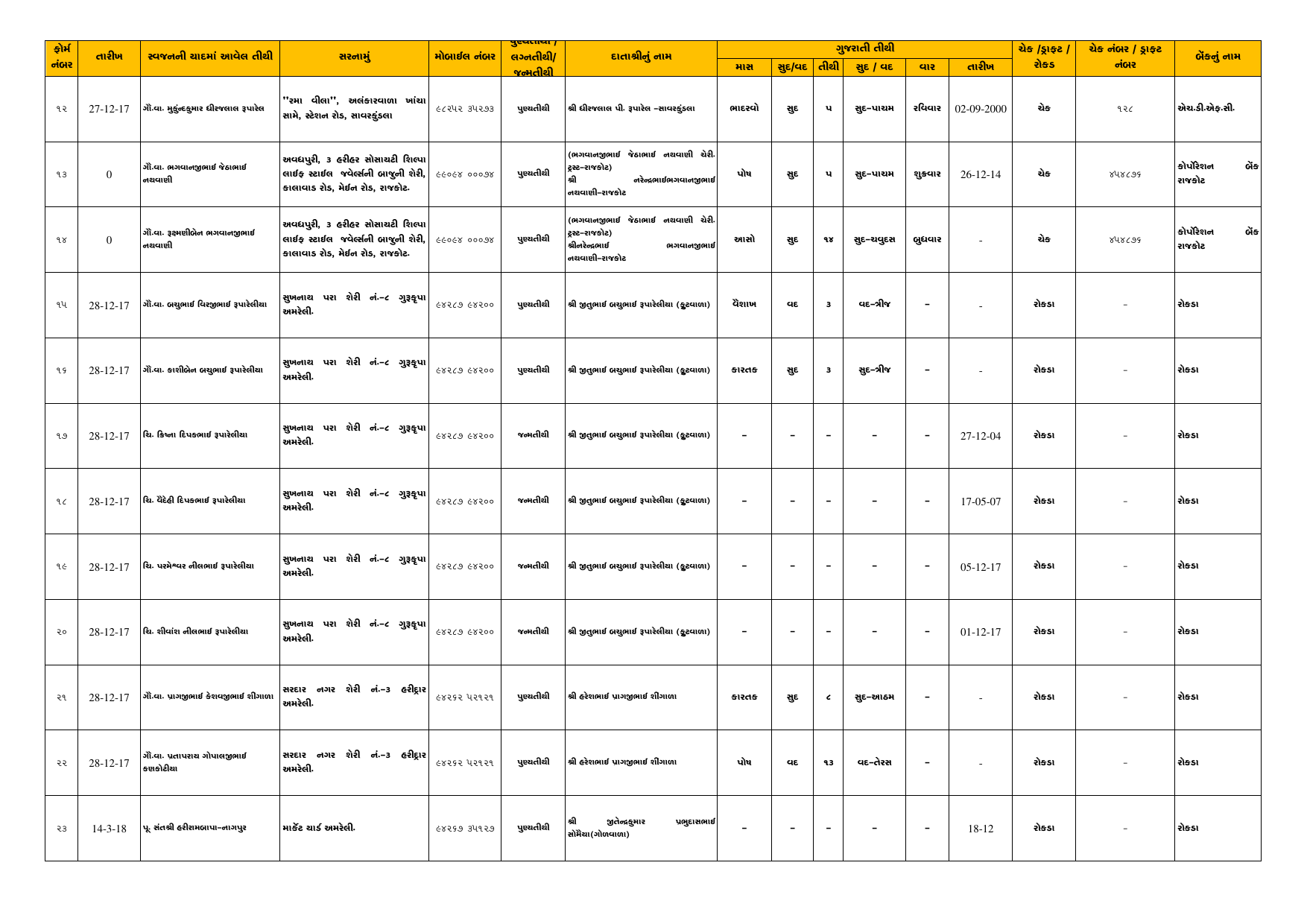 Tithi Register — Page 2