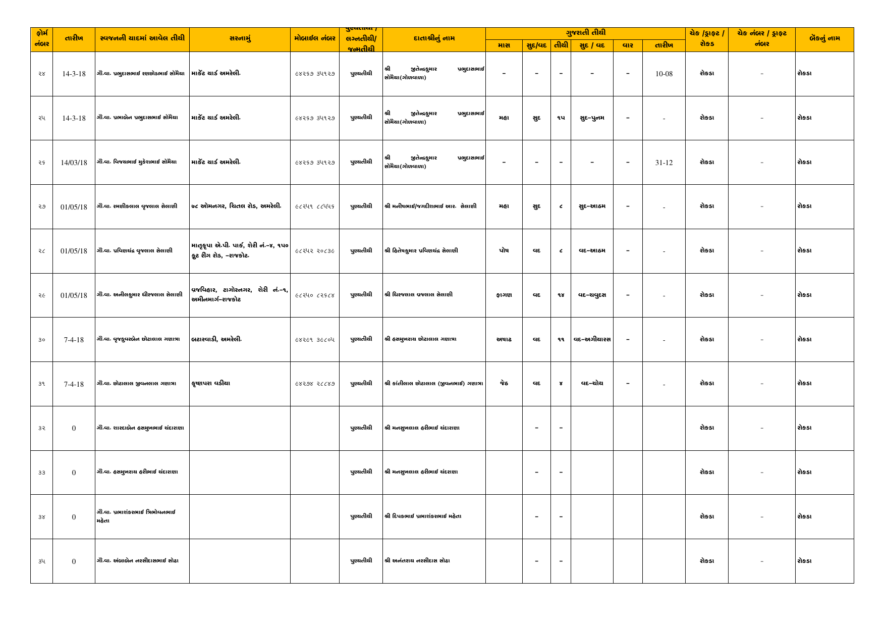 Tithi Register — Page 3