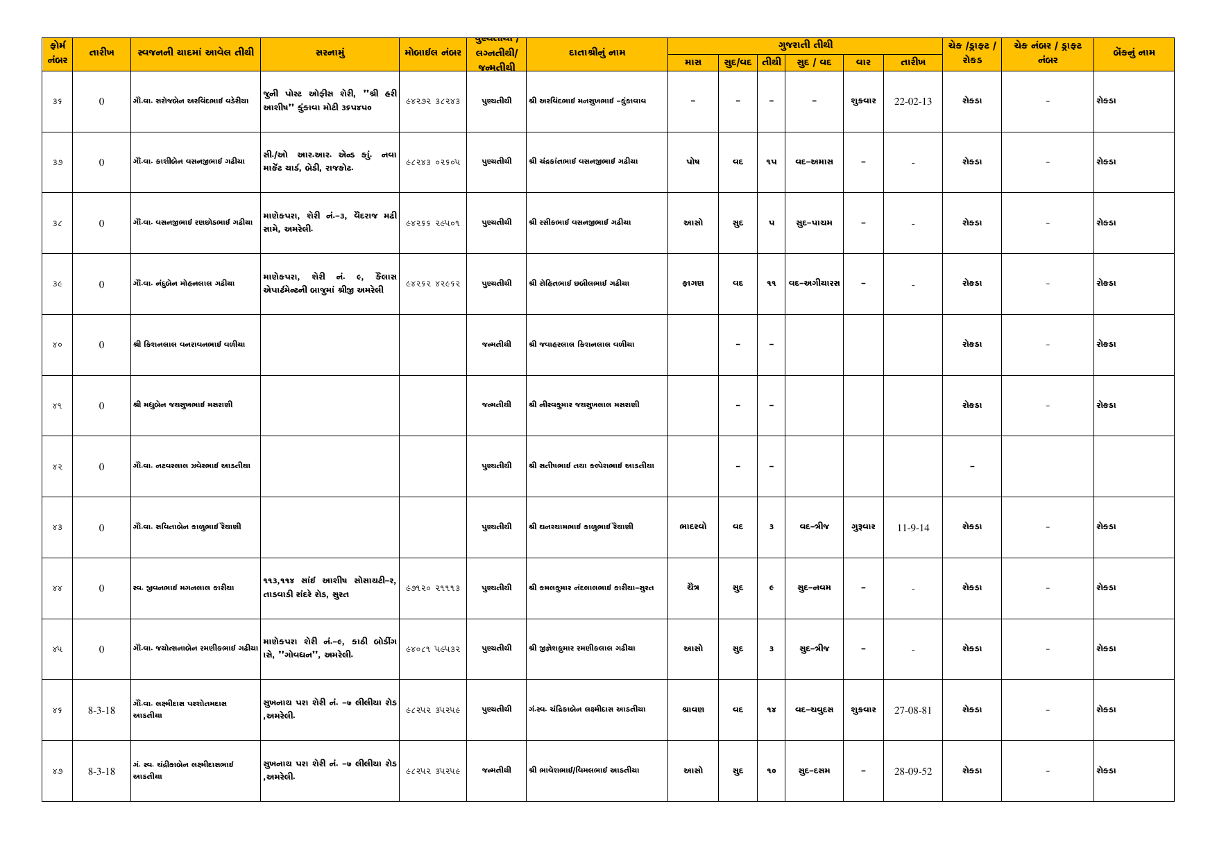 Tithi Register — Page 4