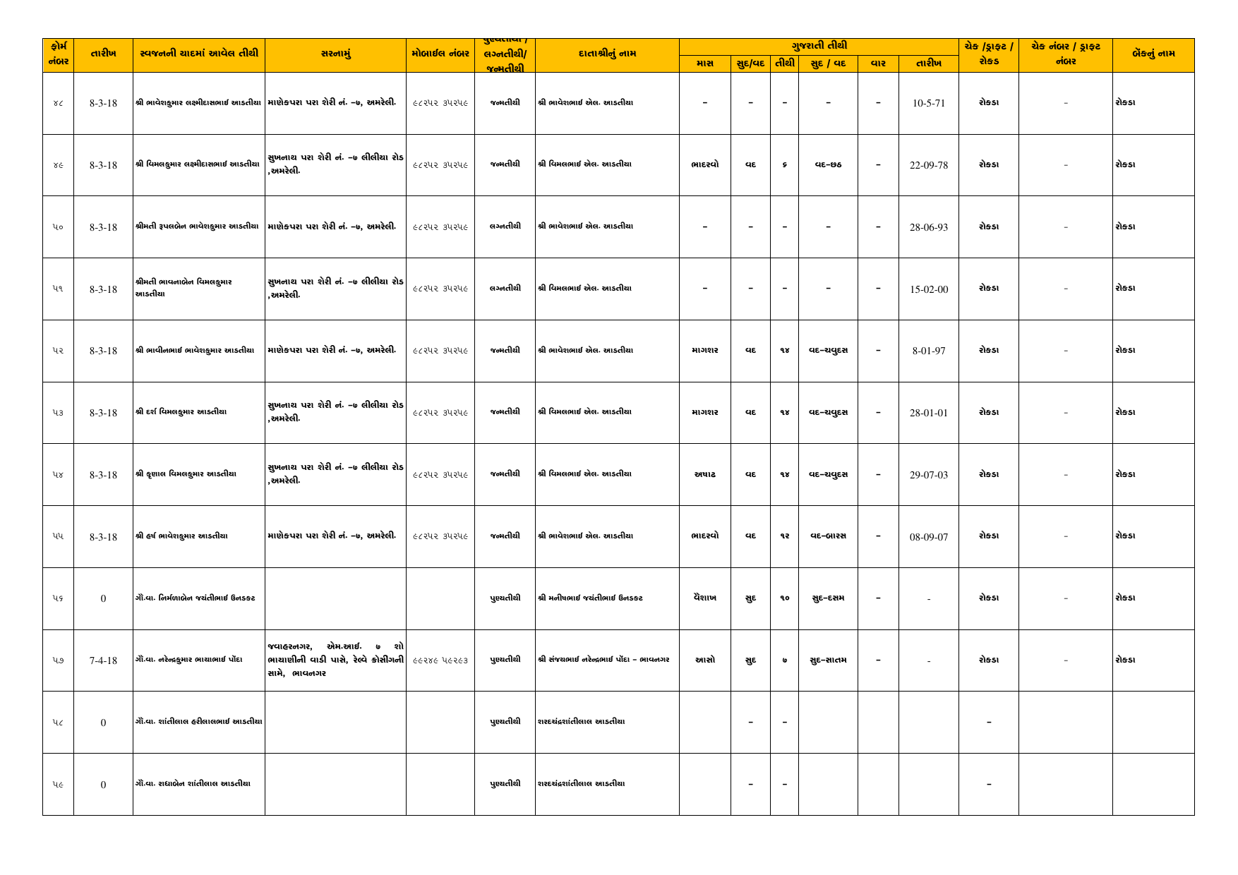 Tithi Register — Page 5