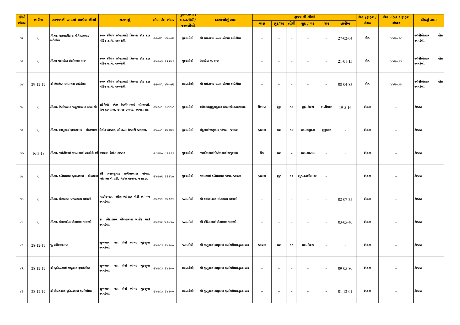 Tithi Register — Page 7