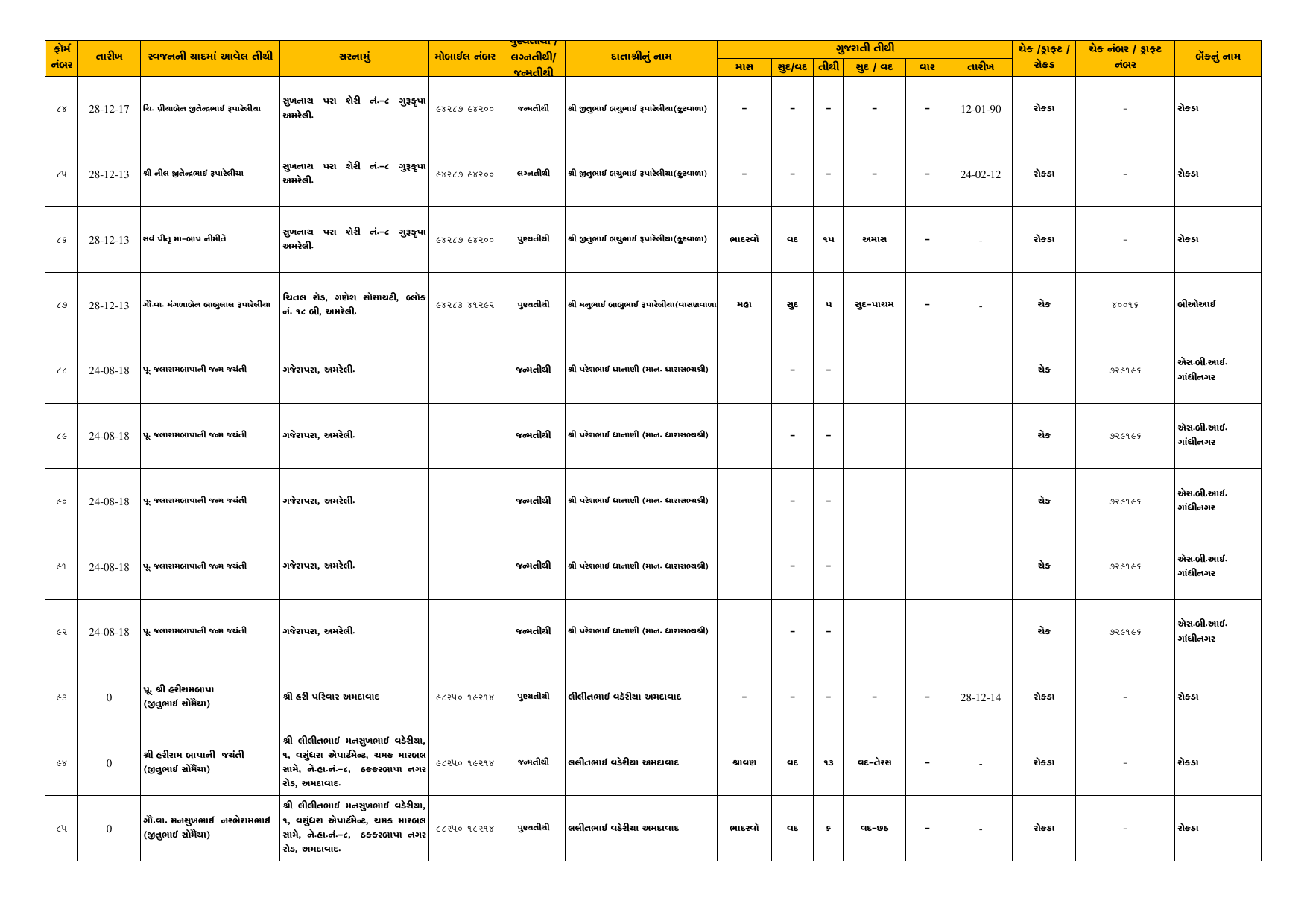 Tithi Register — Page 8