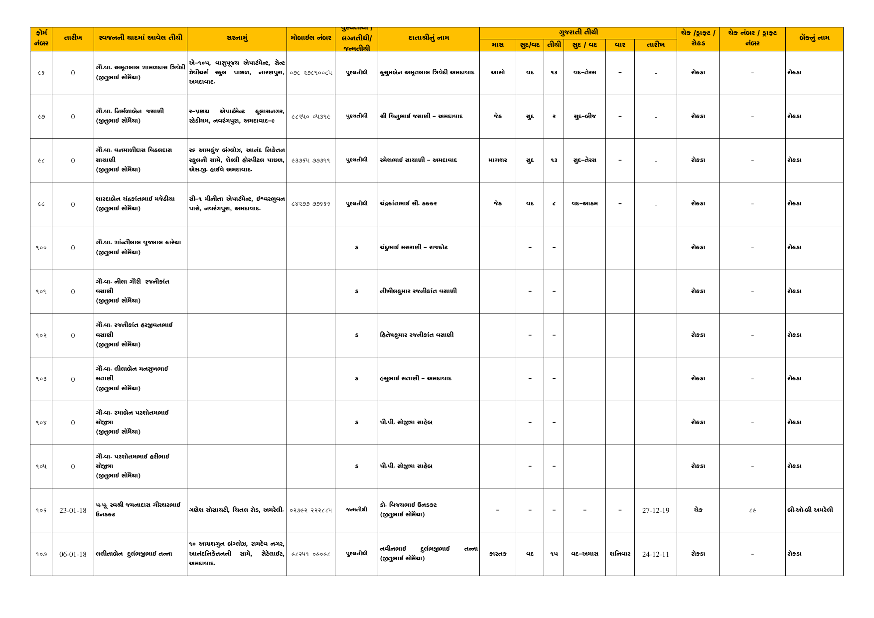Tithi Register — Page 9