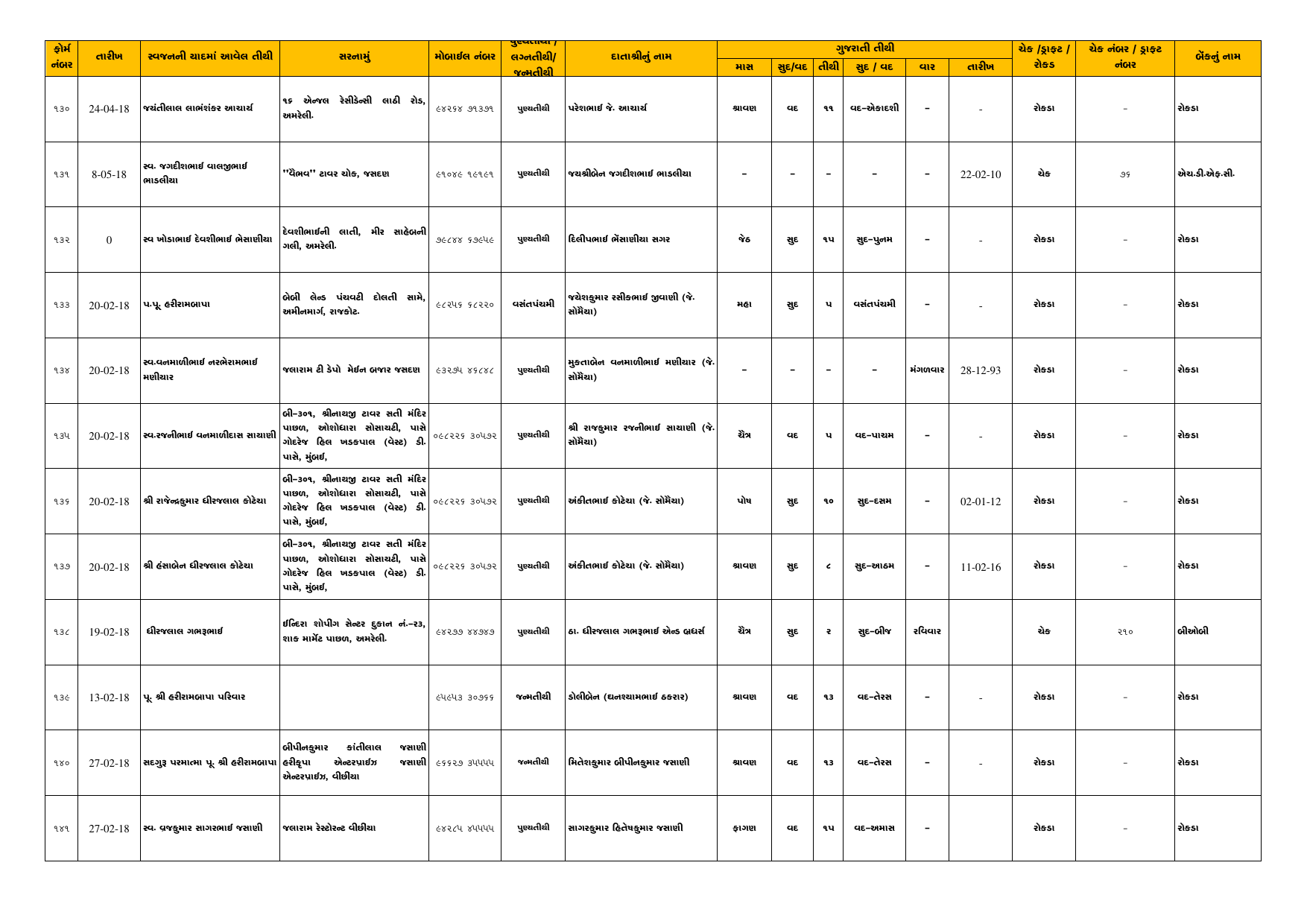 Tithi Register — Page 12