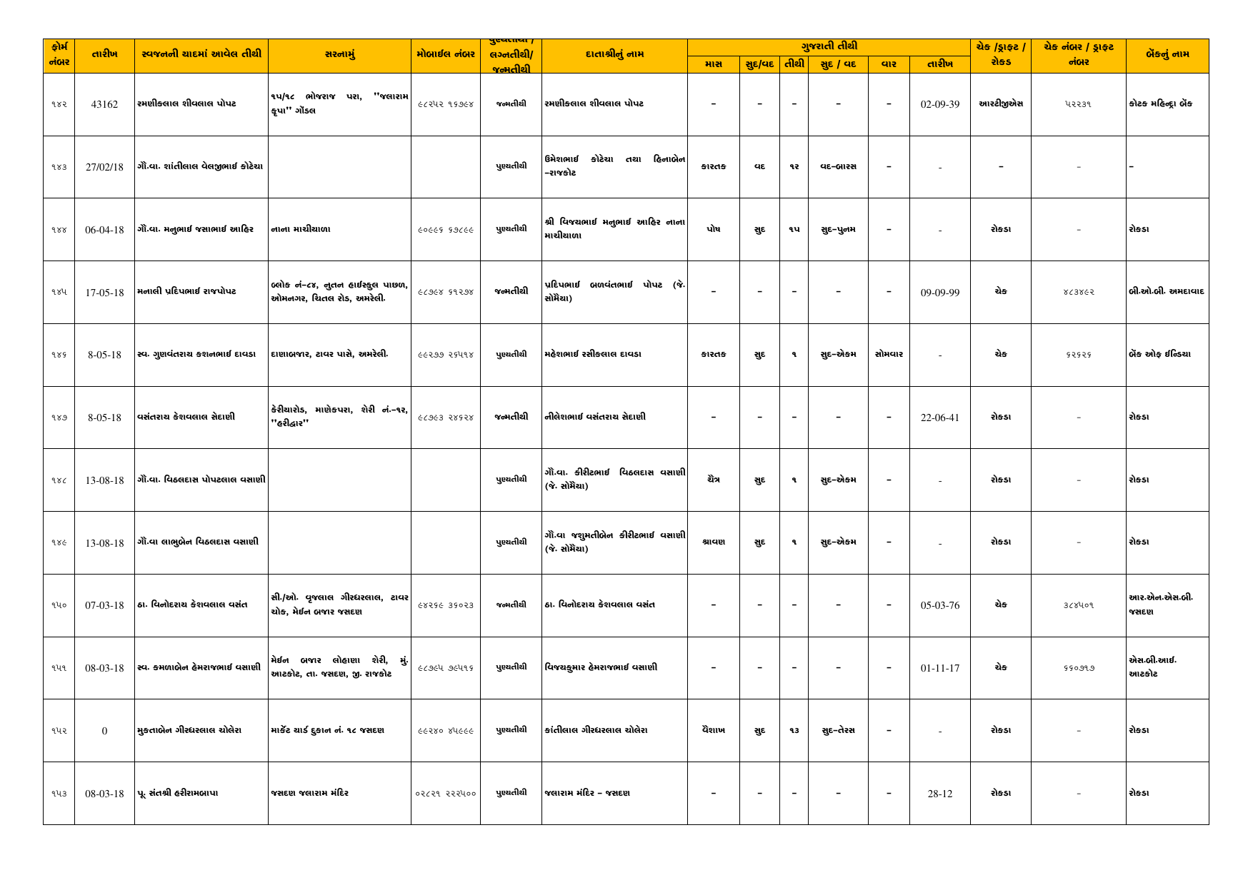 Tithi Register — Page 13