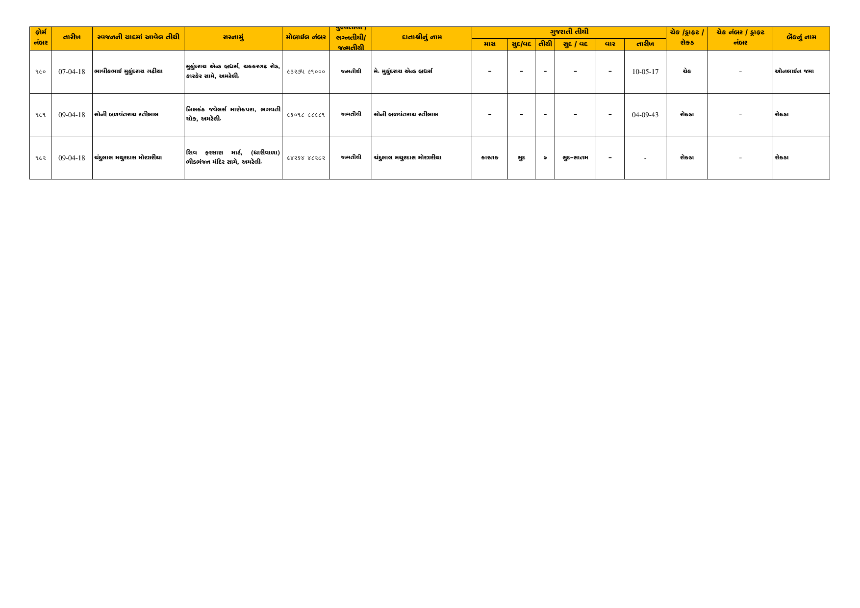 Tithi Register — Page 17