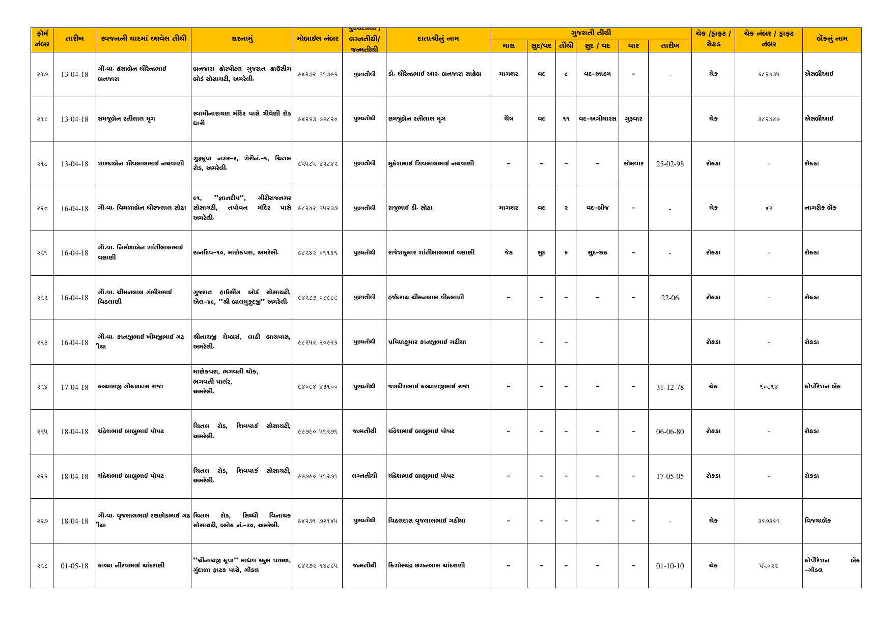Tithi Register — Page 20