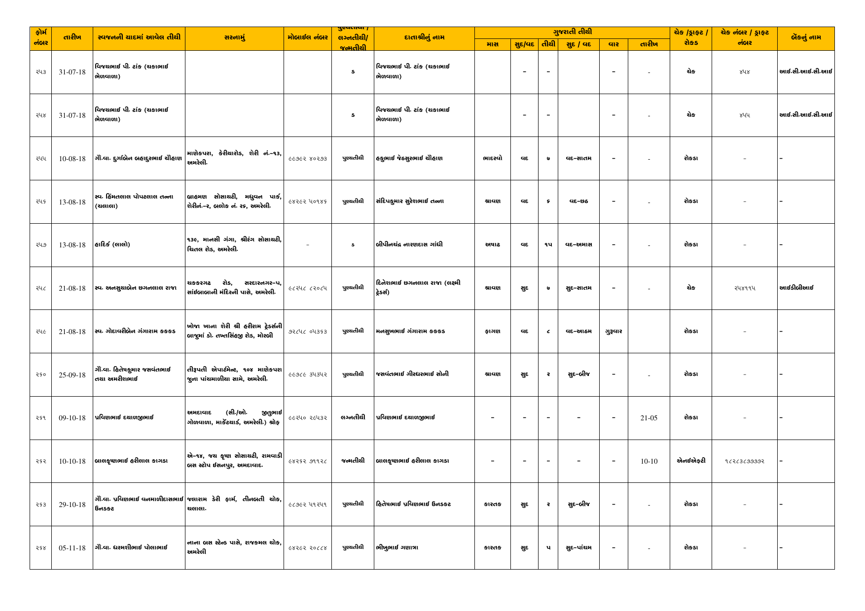 Tithi Register — Page 23