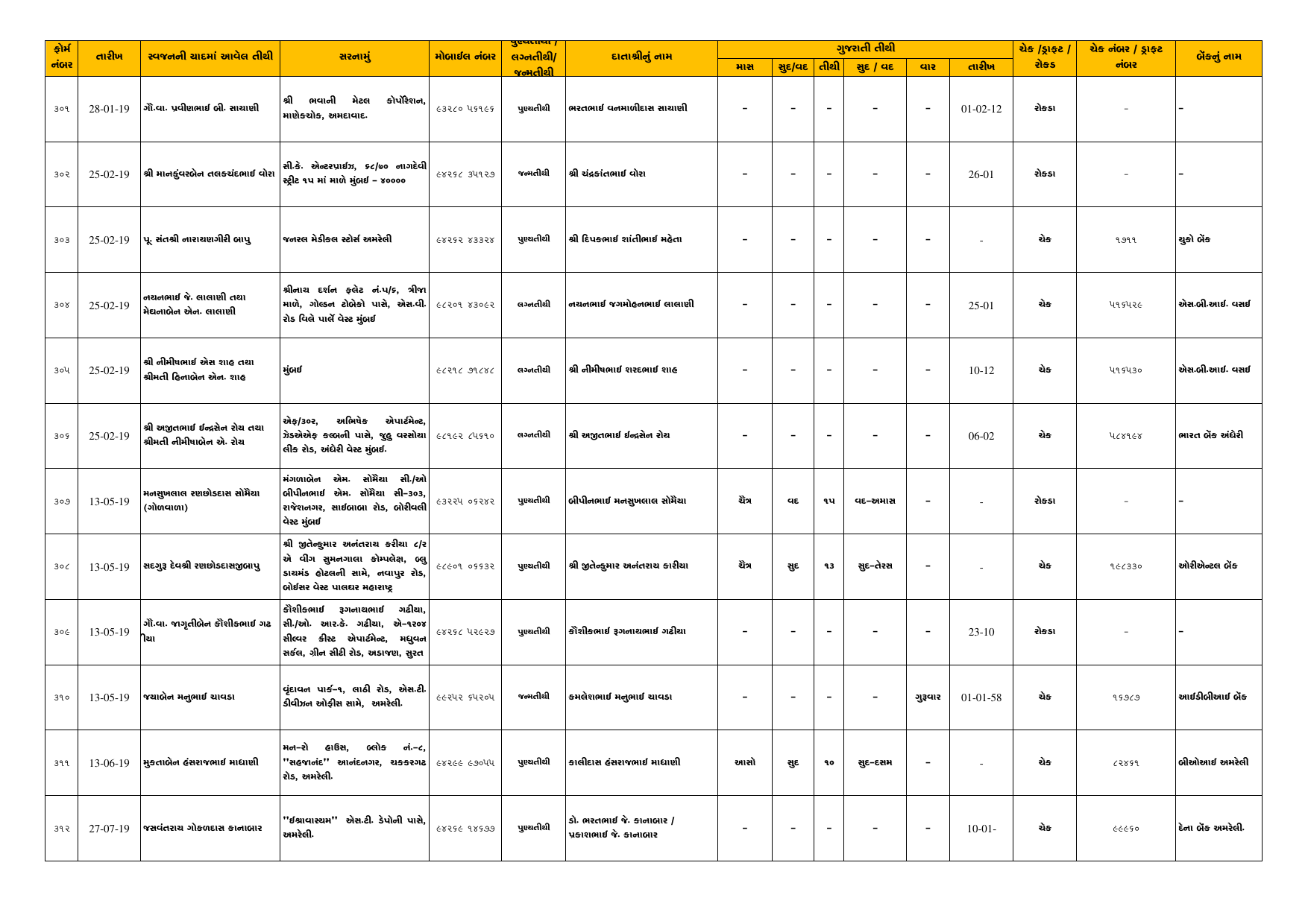 Tithi Register — Page 27