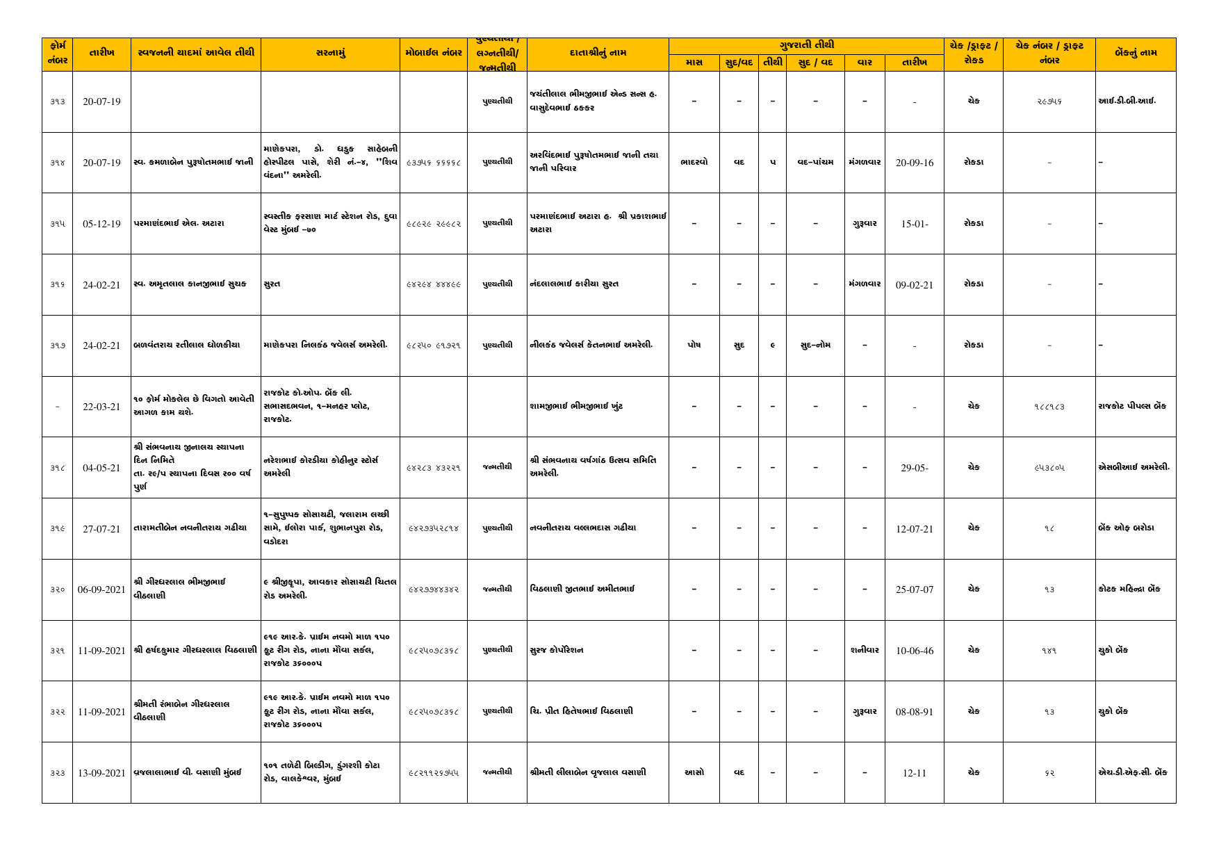 Tithi Register — Page 28