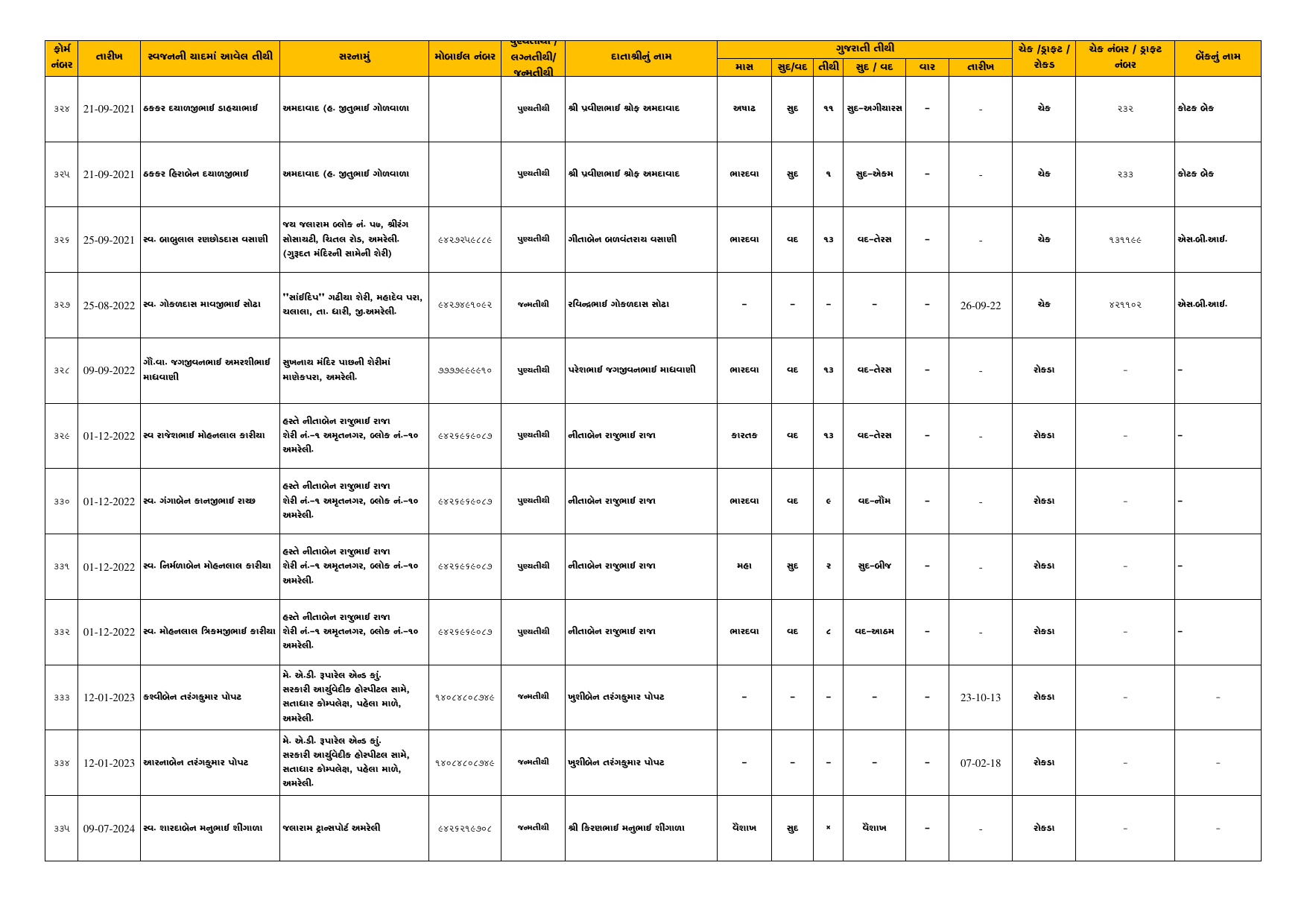 Tithi Register — Page 29